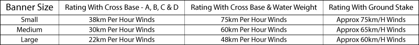 load ratings