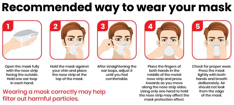 recommenedwaytowearmask